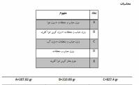 گزارش کار آزمایشگاه شیمی فیزیک 