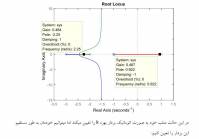 کاربرد متلب در کنترل خطی