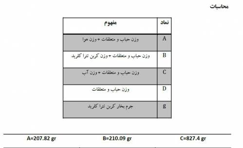 گزارش کار آزمایشگاه شیمی فیزیک 