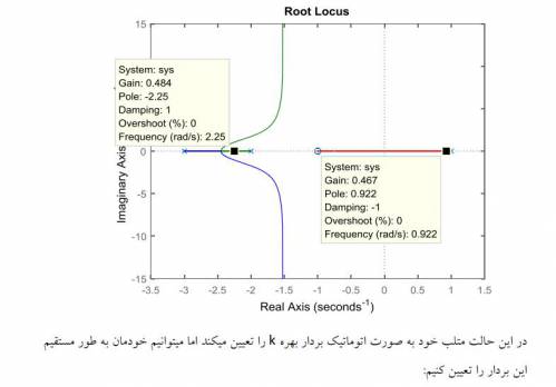 کاربرد متلب در کنترل خطی